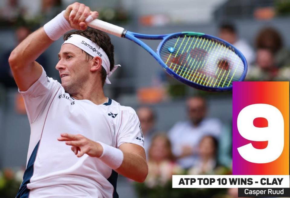 蒙特卡洛大师赛险胜ATP总决赛，鲁德高光表现